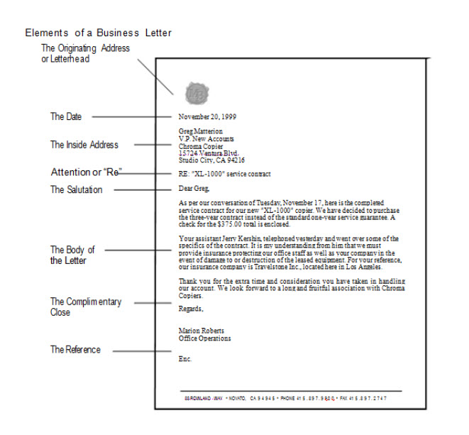 Activity 24 Business Letters Mavis Beacon Teaches Typing Classroom 