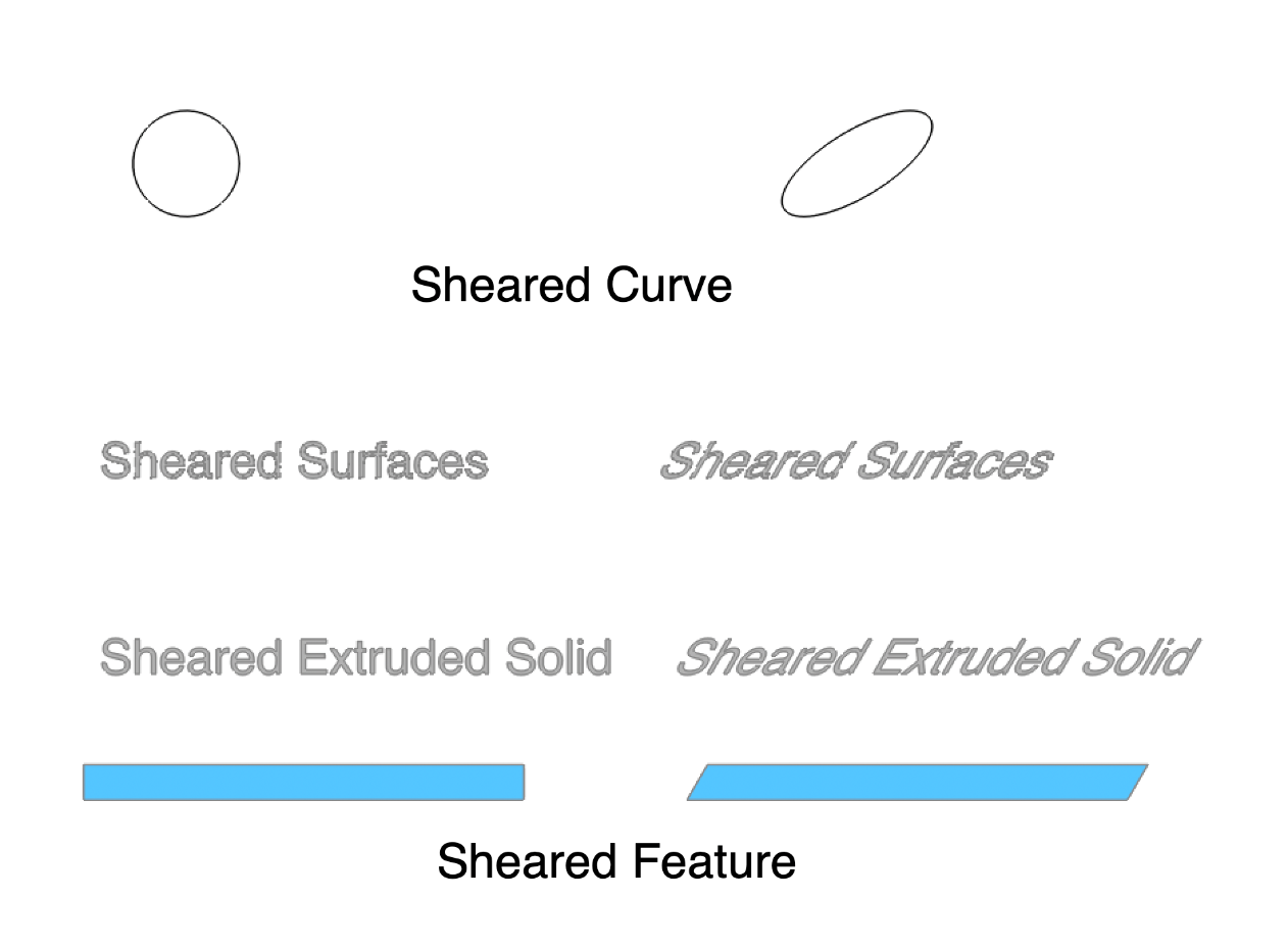 A diagram of different types of sheared surfaces  Description automatically generated